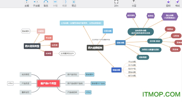 xmind zenƽ