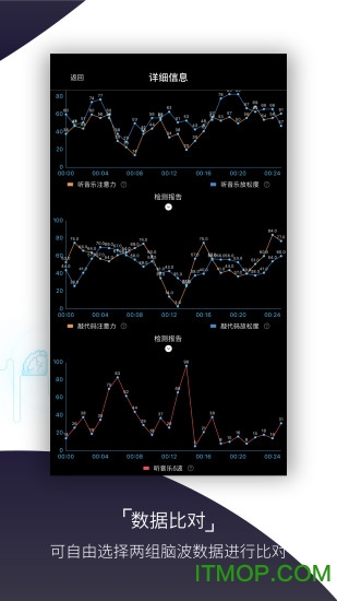  v2.2.2׿ 0