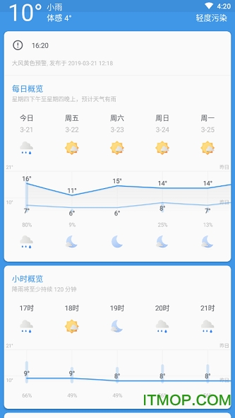 ׺پW(wng)°(Geometric Weather) v3.010 ׿ 0