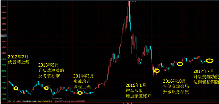 益盟操盘手资金雷达