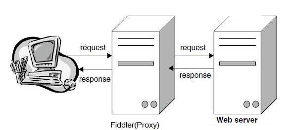 Fiddler中文版
