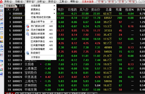 东方证券通达信