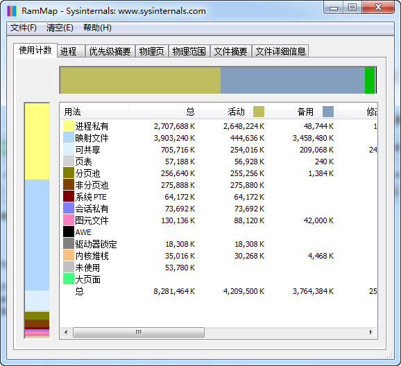 RAMMap中文版
