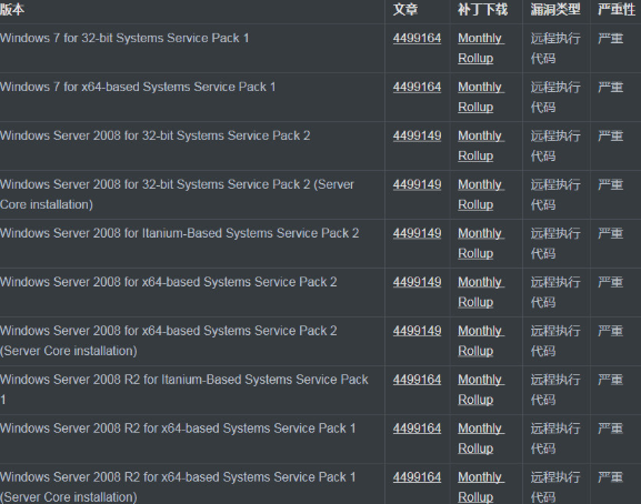 kb4500331补丁
