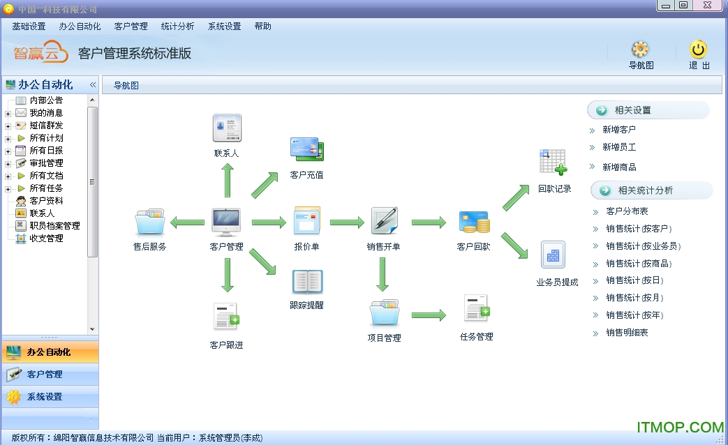 Ӯcrm