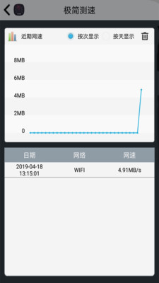 (networkspeed) v2.4 ׿ 0