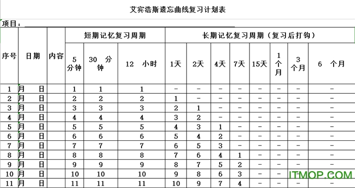 艾宾浩斯七步记忆法图片