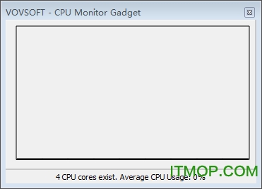 cpu monitor gadget