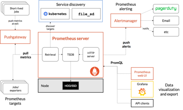 Prometheusʱݿϵͳ v2.23.0 İ 0