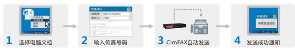 CimFAX(w)