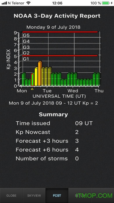 Aurora forecast  3d֙C(j) v6.4 ׿ 0