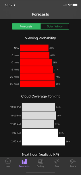 my aurora forecastܛ