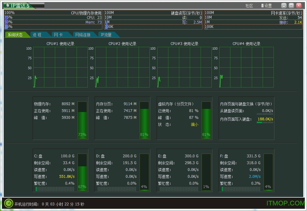 ip״ v5.3 ļɫ 0