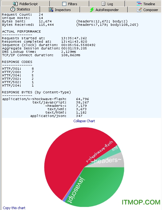 ץ(Fiddler web Debugger)