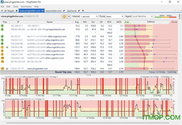 PingPlotter Pro(ȡַ) v5.17.0.7805 İ0