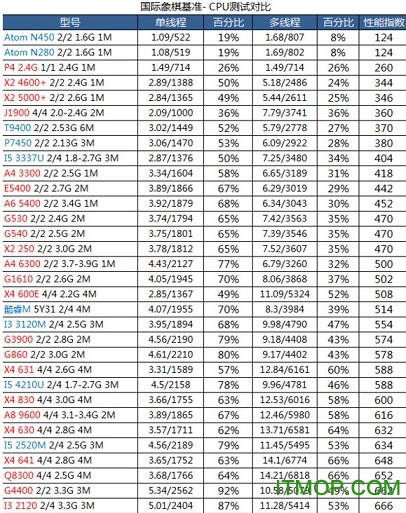 fritz chess benchmark