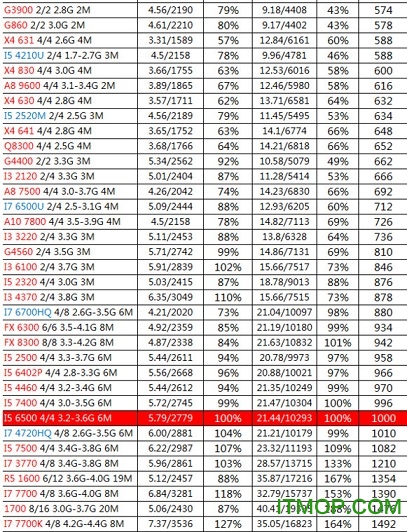 fritz chess benchmark