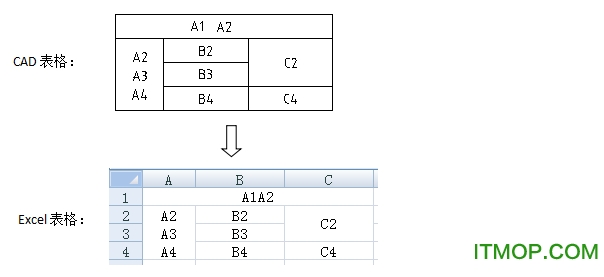 CADתExcel