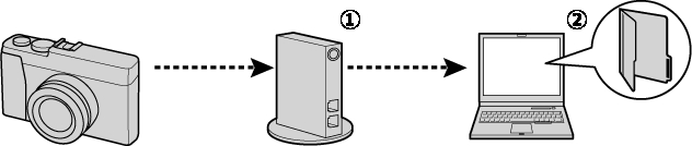 FUJIFILM PC AutoSave