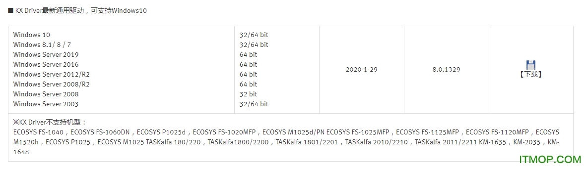 kyocera product library