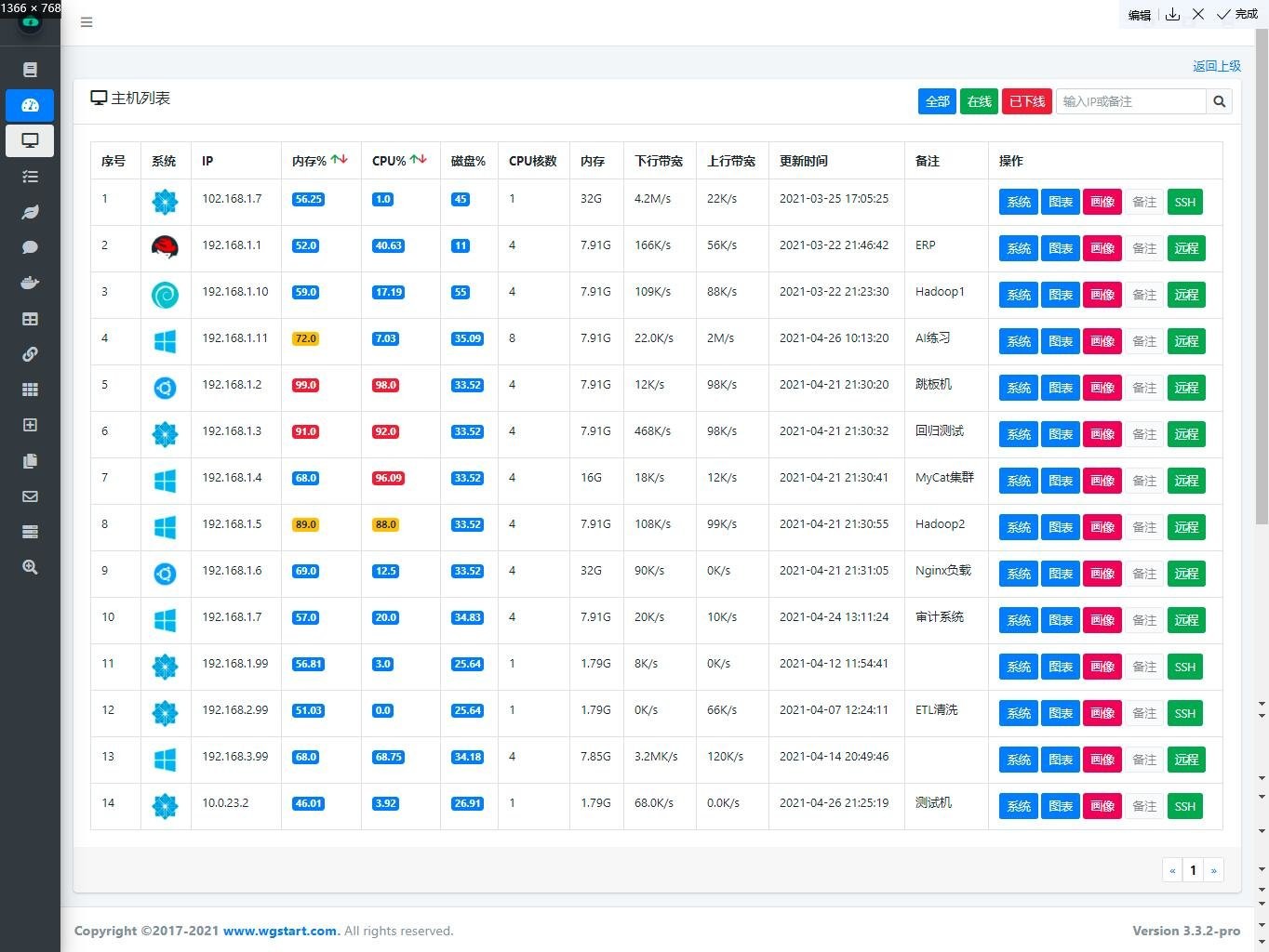 wgcloudO(jin)ϵy(tng) v3.3.5 ٷ 0