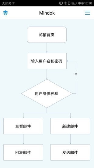 mindflowͼ v2.3 ׿ 0