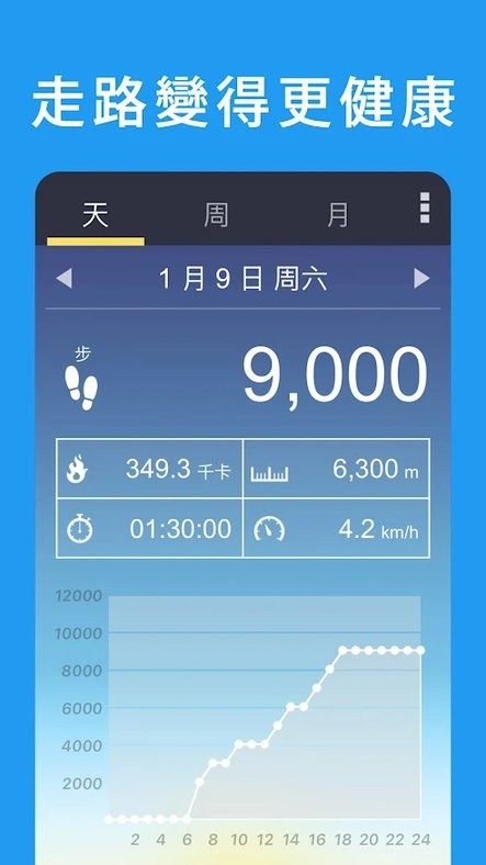 pedometer app v5.39 ׿ 3