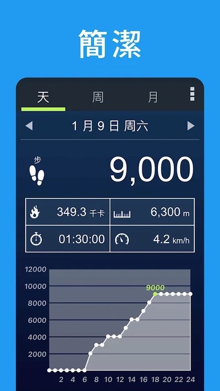 Pedometer app