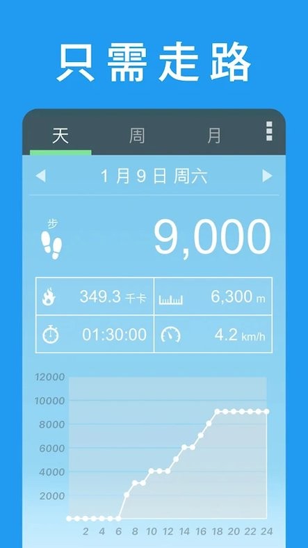 pedometer app v5.39 ׿ 0