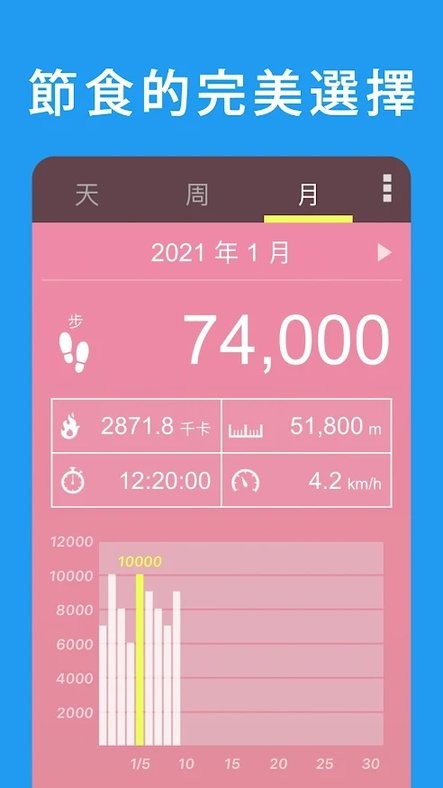 pedometer app v5.39 ׿ 1