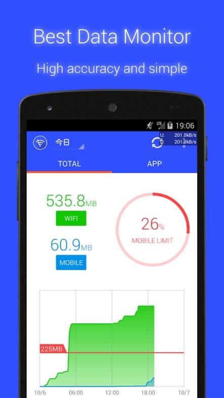 Data Usage monitor app