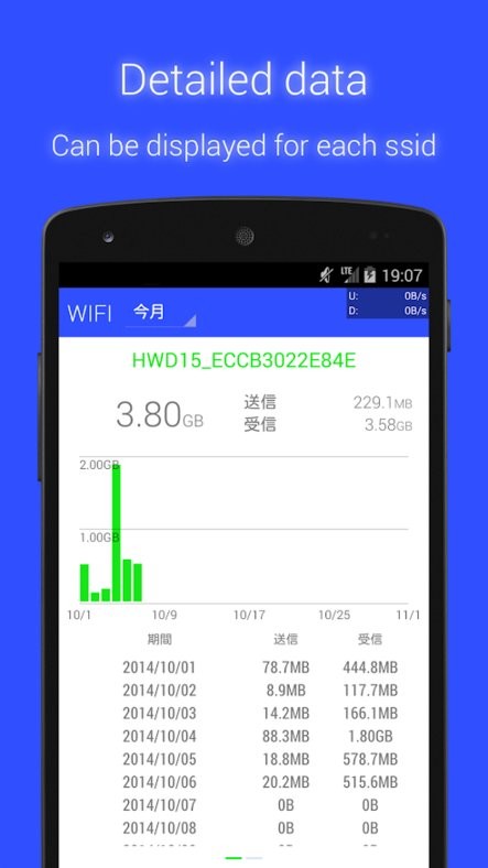 Data Usage monitor v1.17.1897 ׿2