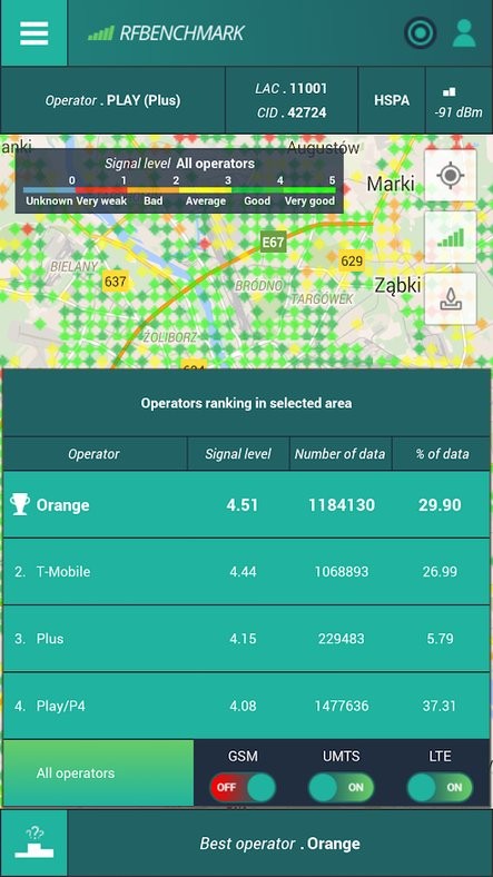 RfBenchmarkWٙzy v1.43.18 ׿ 2