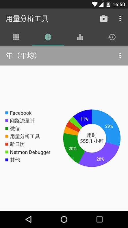 app(usage analyzer) v1.0.117 ׿0