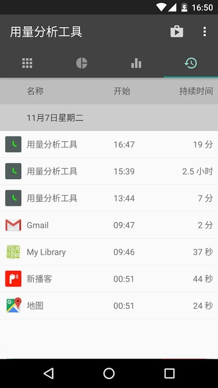 app(usage analyzer) v1.0.117 ׿ 2