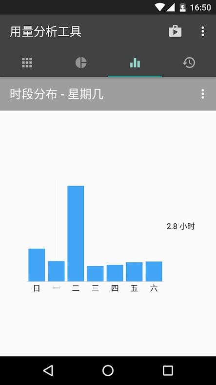 app(usage analyzer) v1.0.117 ׿ 3