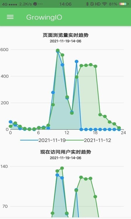 growingioݷʦapp