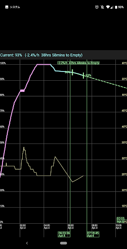 򵥵ĵͼ(Simple Battery Graph) v1.3.14 ׿ 3