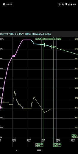 (jin)ε늳؈D(Simple Battery Graph) v1.3.14 ׿ 3