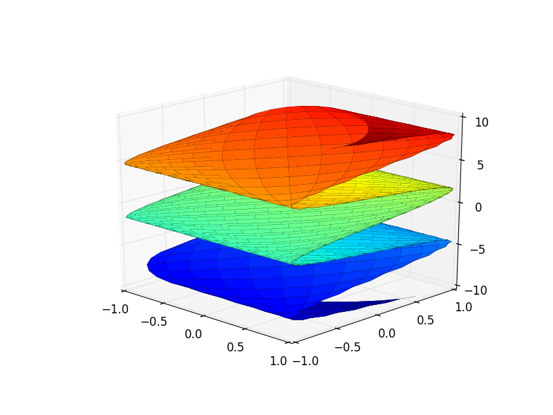 sympy(k) v1.8 ٷ 0