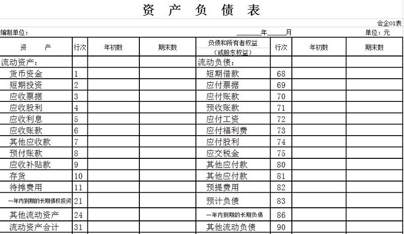 三大财务报表