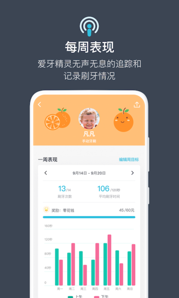 ƻapp