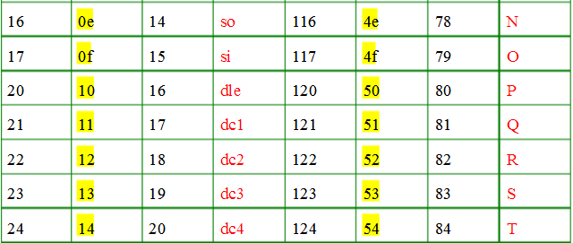 asciiַ v1.0 M(fi) 3