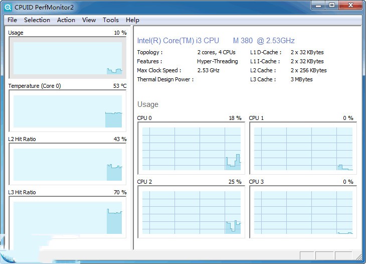 CPUID PerfMonitor(CPUܼӹ) v2.04 Ѱ0