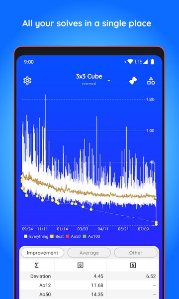 Twisty Timer° v4.6.4 ׿0