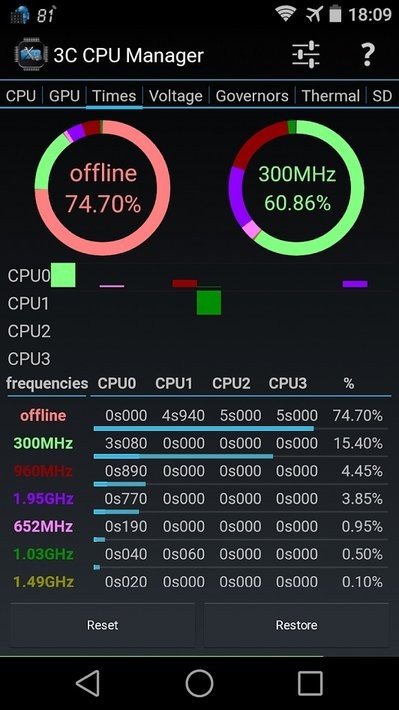 3C CPU Manager v4.6.1a ׿3