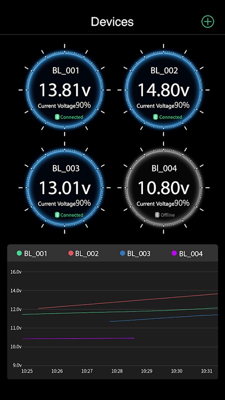 BatterySenseؼ v1.7.9 ׿3