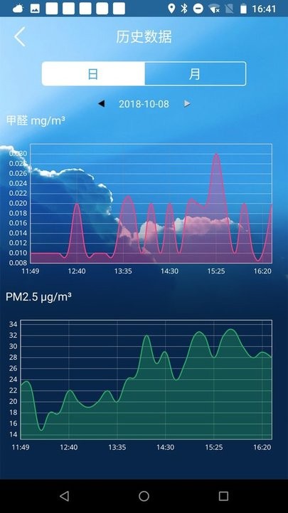 temtopȩ v5.5.0 ׿2