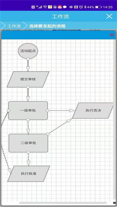 ȫc5crmϵͳ v1.0.526 ׿ 3