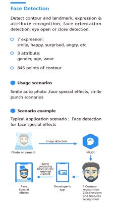 Ϊѧϰapp(MLKitFace) v3.7.0.301 ׿ 3